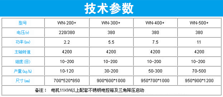 萬能粉碎機(jī)技術(shù)參數(shù)